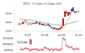 東京ガス