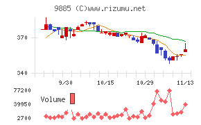 シャルレ