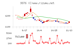 セキチュー