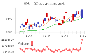 ソフトバンクグループ