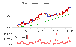 サックスバー　ホールディングス