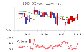 ベルグアース