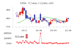 シンカ