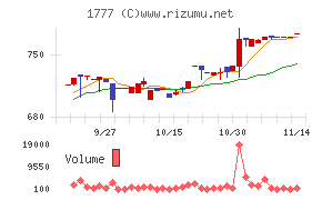 川崎設備工業