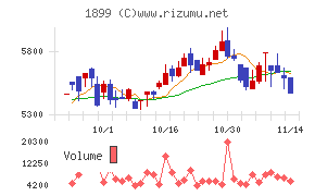 福田組