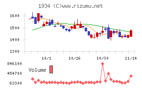 ユアテック