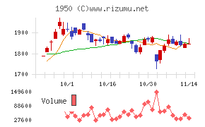 日本電設工業