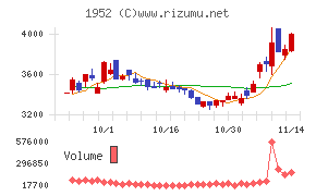 新日本空調