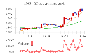 高田工業所