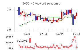 日和産業