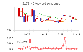 成学社