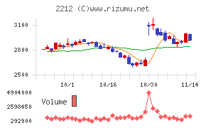 山崎製パン