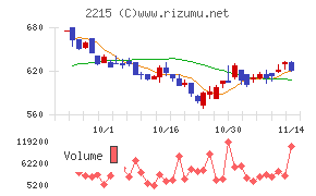 第一屋製パン