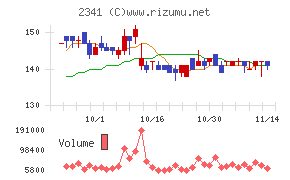 アルバイトタイムス