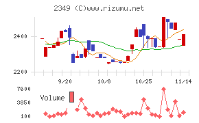 エヌアイデイ