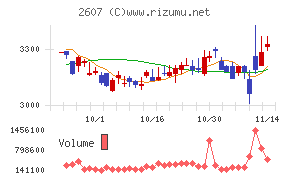 不二製油グループ本社