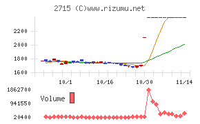 エレマテック