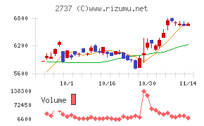 トーメンデバイス