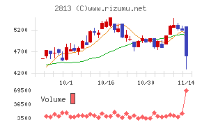 和弘食品