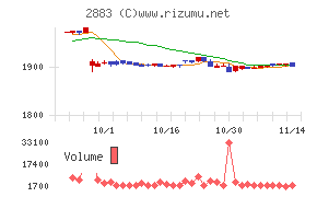 大冷