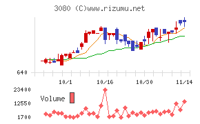 ジェーソン