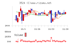 日東製網