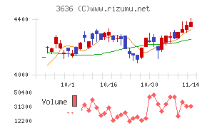 三菱総合研究所