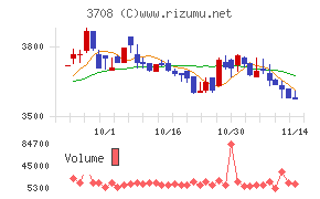 特種東海製紙