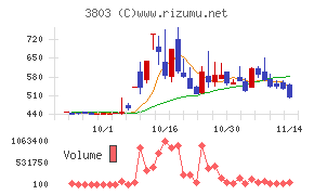 イメージ情報開発