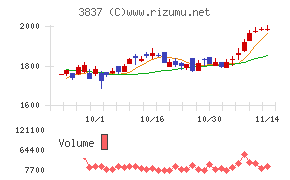 アドソル日進