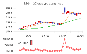 コムチュア