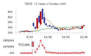 コラボス