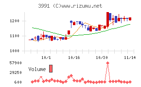 ウォンテッドリー