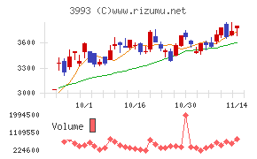 ＰＫＳＨＡ　Ｔｅｃｈｎｏｌｏｇｙ