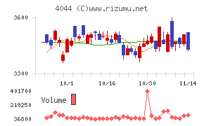 セントラル硝子