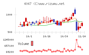 関東電化工業