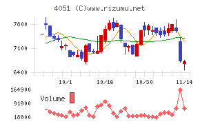 ＧＭＯフィナンシャルゲート