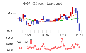 高圧ガス工業