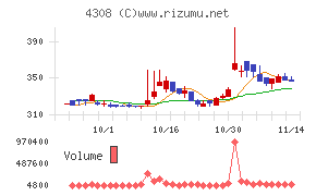 Ｊストリーム