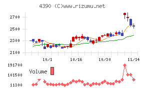 アイ・ピー・エス