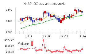 ウイングアーク１ｓｔ