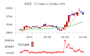 第一工業製薬