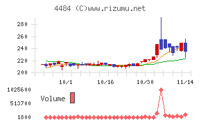 ランサーズ