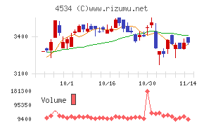 持田製薬