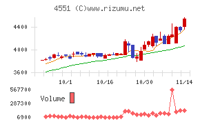 鳥居薬品