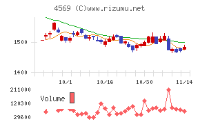 杏林製薬