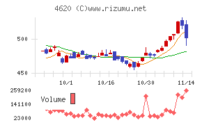 藤倉化成