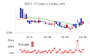 アサヒペン