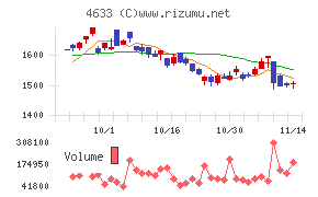 サカタインクス