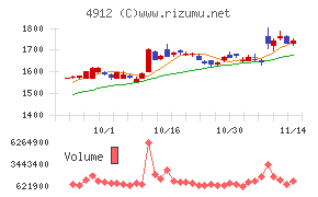 ライオン